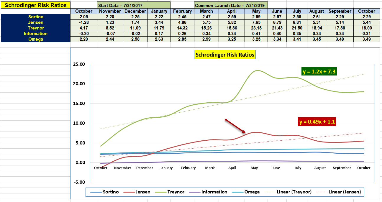 Robo Advisor Portfolio Comparison