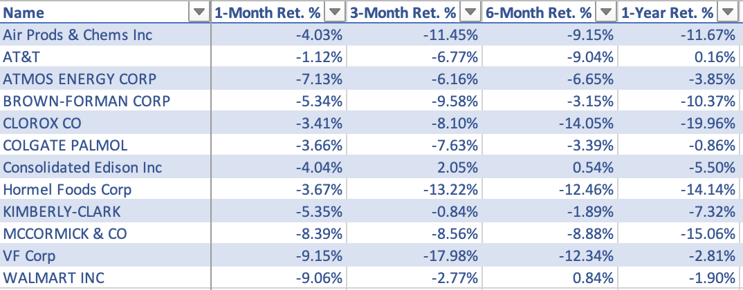 colgate share price and dividend 2021