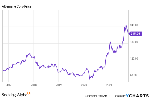 colpal future share price