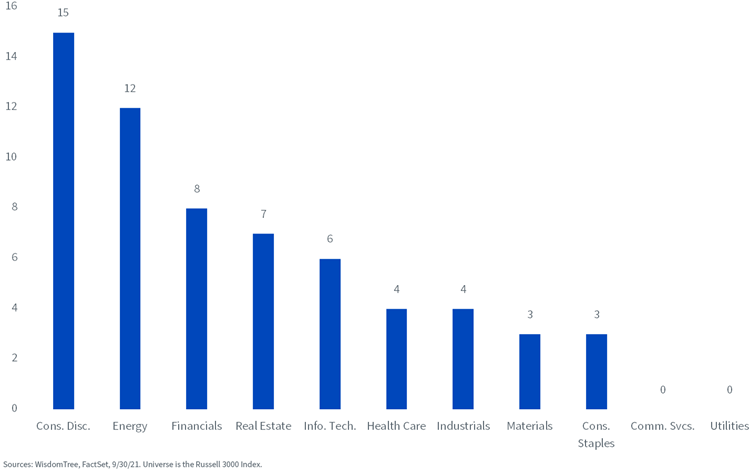 September U S Dividend Update Seeking Alpha