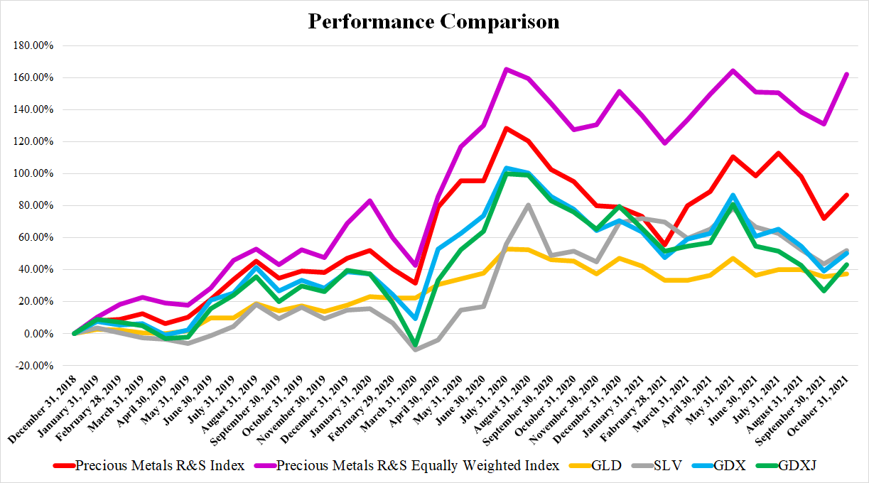 Precious Metals Royalty And Streaming Companies The October Report