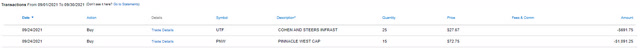 Roth IRA - September IRA Trades