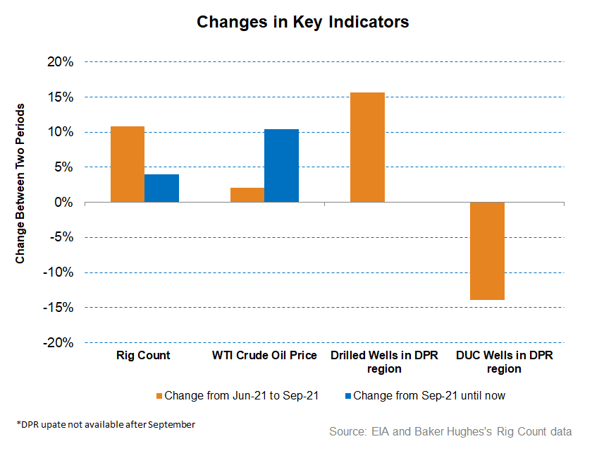 Liberty Oilfield Services Stock Demand Will Keep It Agile (NYSELBRT