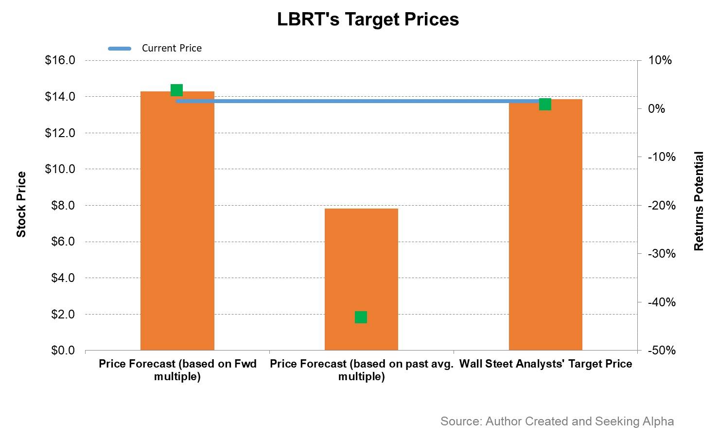 Liberty Oilfield Services Stock Demand Will Keep It Agile (NYSELBRT