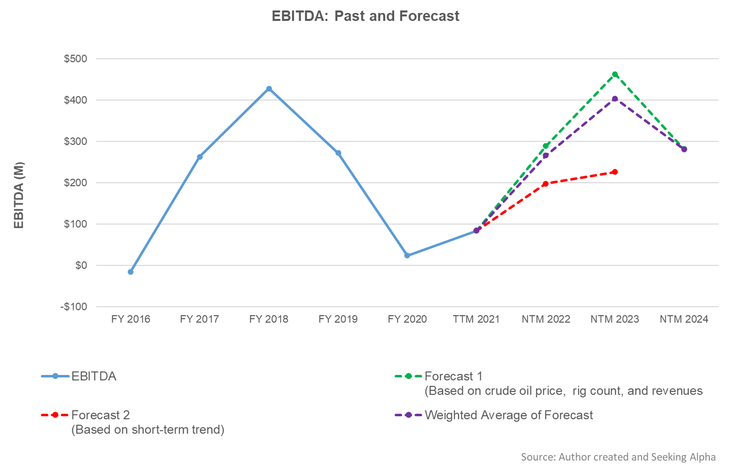 Liberty Oilfield Services Stock Demand Will Keep It Agile (NYSELBRT