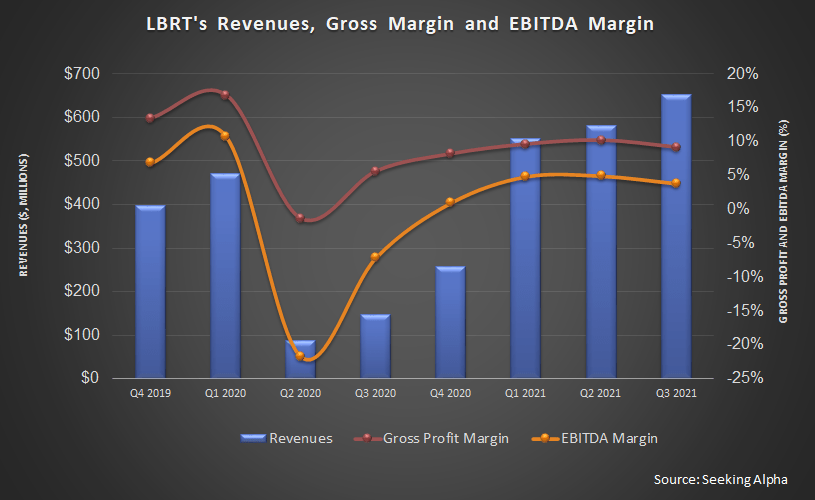Liberty Oilfield Services Stock Demand Will Keep It Agile (NYSELBRT