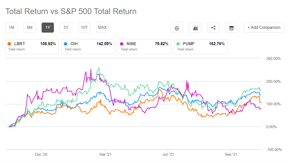 Liberty Oilfield Services Stock Demand Will Keep It Agile (NYSELBRT
