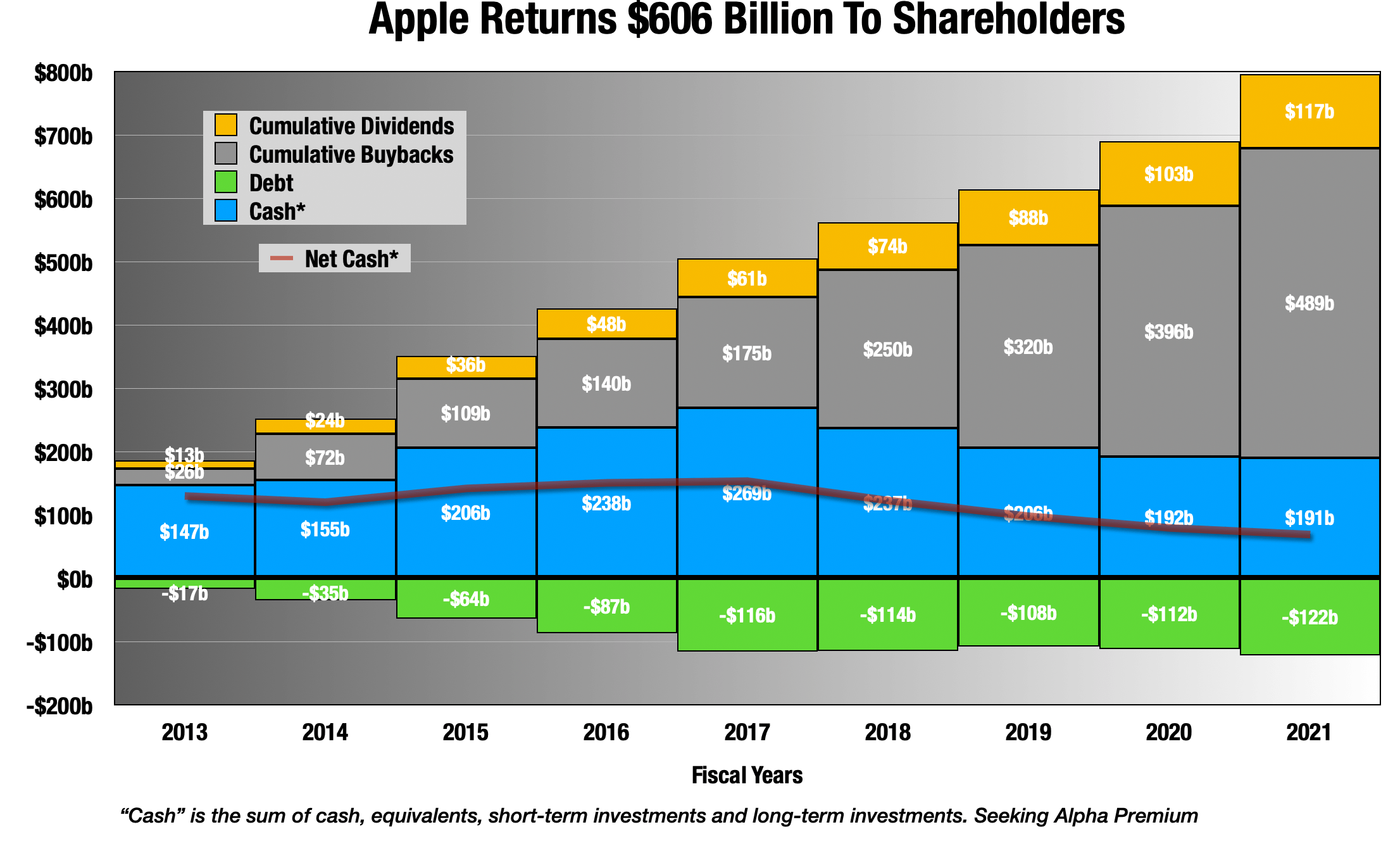 Apple Q4 Earnings Everyone Ignores The Good News (NASDAQAAPL