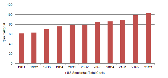Swedish Match U.S. Smokefree Total Costs