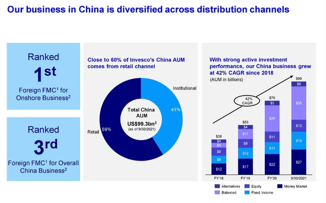 VZ business in China diversified