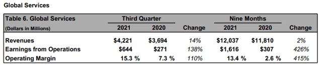 Boeing Q3 Earnings - Global Services