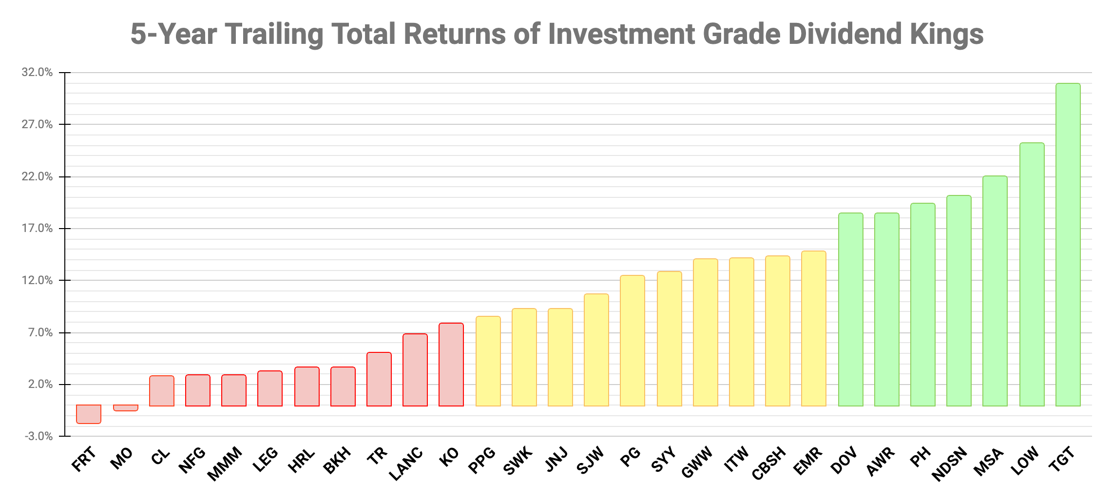 The Dividend Kings Ranked By Quality Score Summary Seeking Alpha