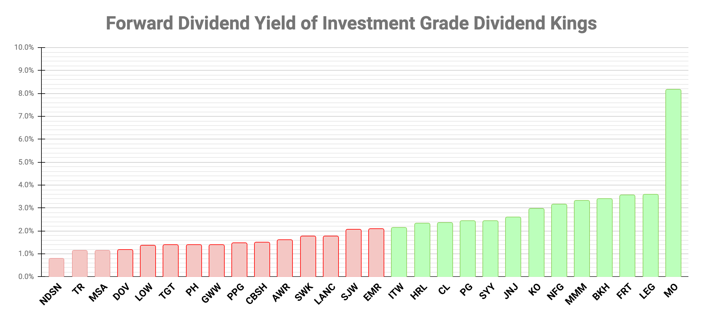 The Dividend Kings Ranked By Quality Score Summary Seeking Alpha