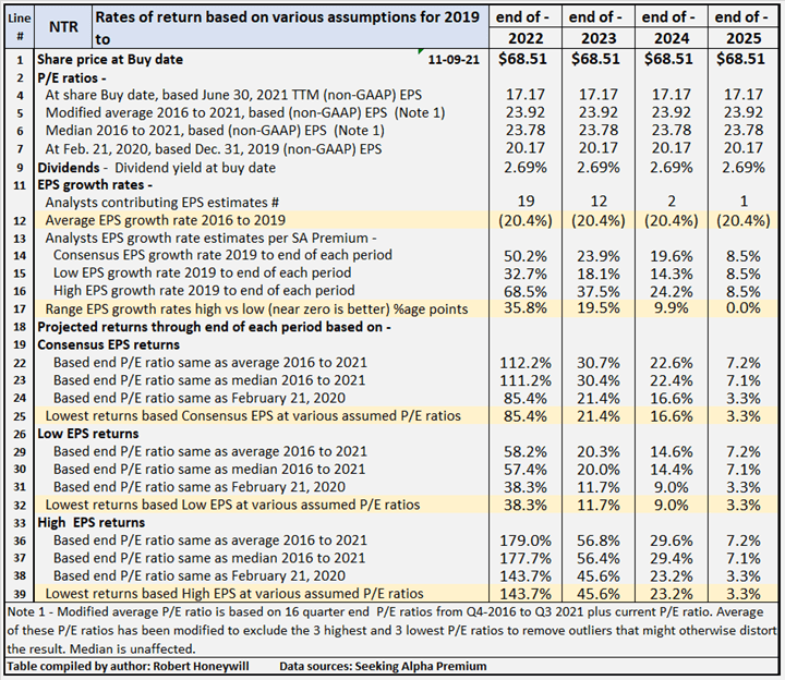 Nutrien Stock A Strong Buy The Dip (NYSENTR) Seeking Alpha