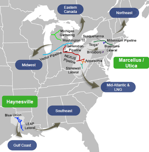 Buy DT Midstream Stock: Natural Gas Gathering, Interstate, No K-1 ...