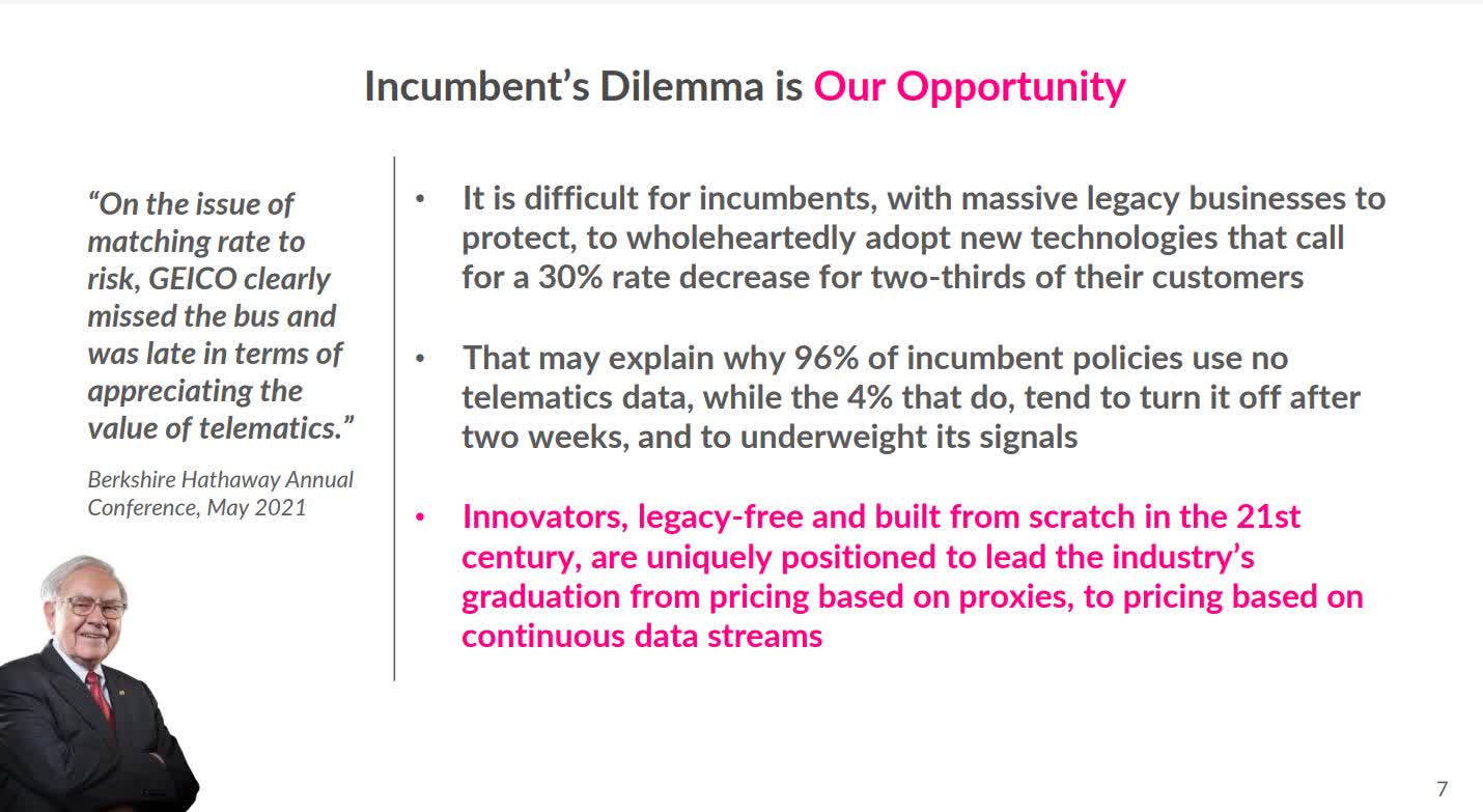 Lemonade (LMND) Car Insurance Should Help Drive Growth Seeking Alpha