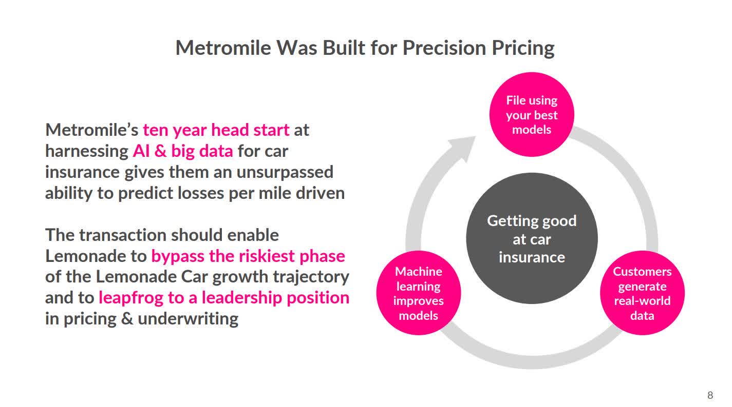Lemonade (LMND) Car Insurance Should Help Drive Growth Seeking Alpha