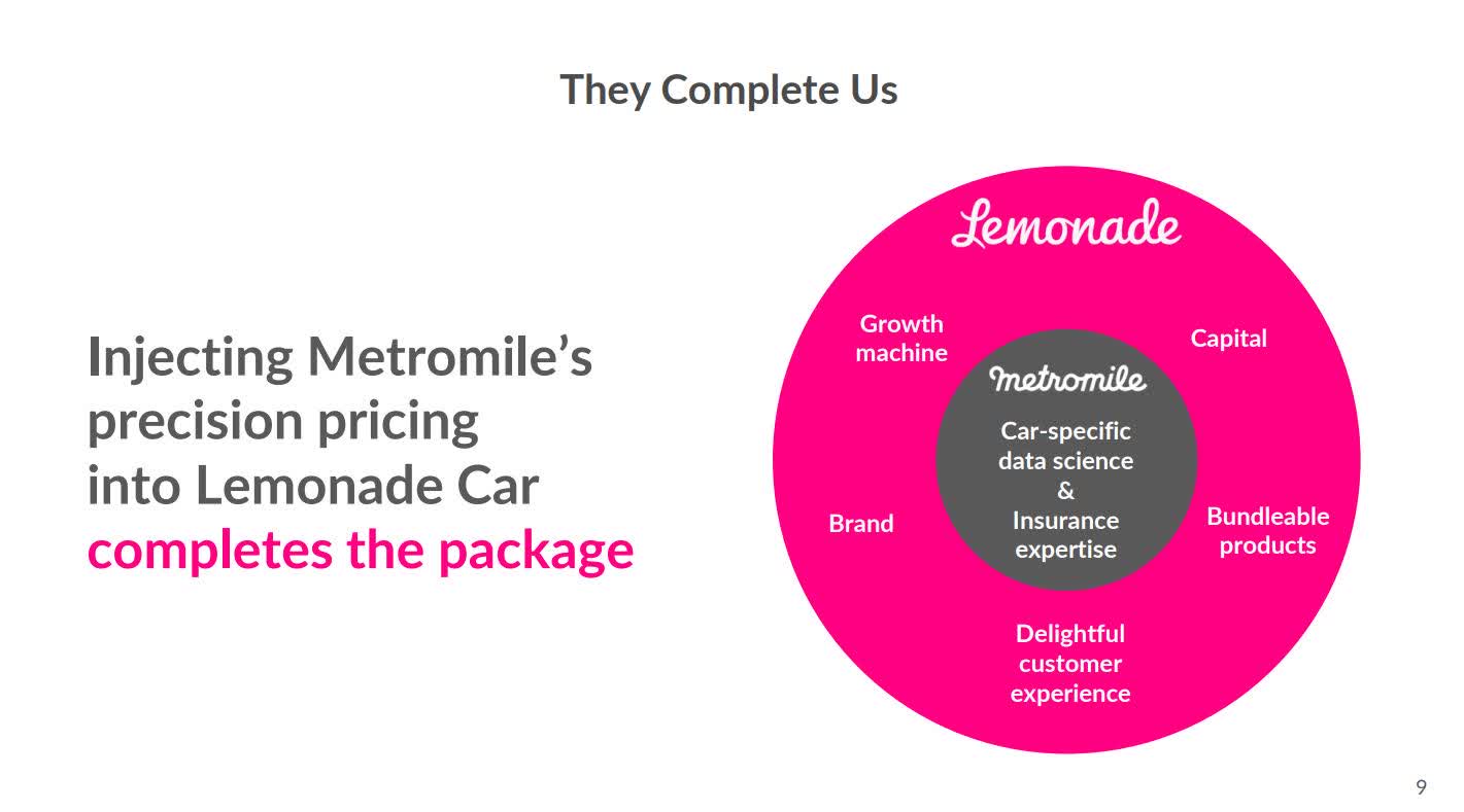 Lemonade (LMND) Car Insurance Should Help Drive Growth Seeking Alpha