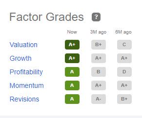 X FACTOR GRADES