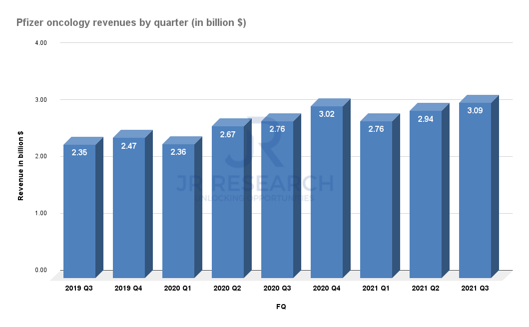 Pfizer Stock How Will Recent Earnings Results Impact The Stock (NYSE