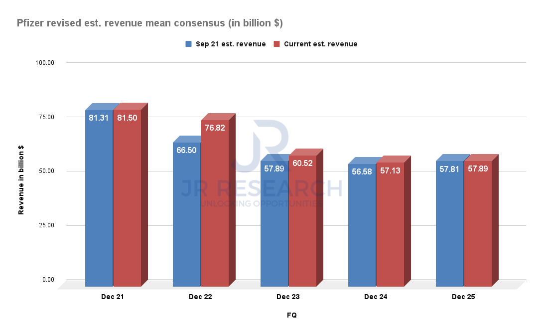 Pfizer Stock How Will Recent Earnings Results Impact The Stock (NYSE