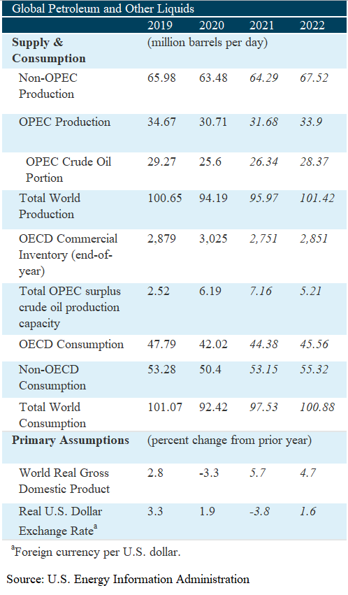 BP's Business Undergoing Transformation As Crude Oil Prices Surges ...