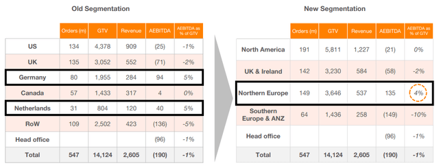 Just Eat Takeaway (GRUB): Northern Europe Exposes Undervaluation ...