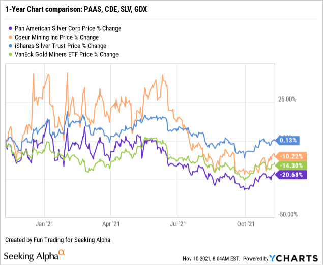 Pan American Silver Stock