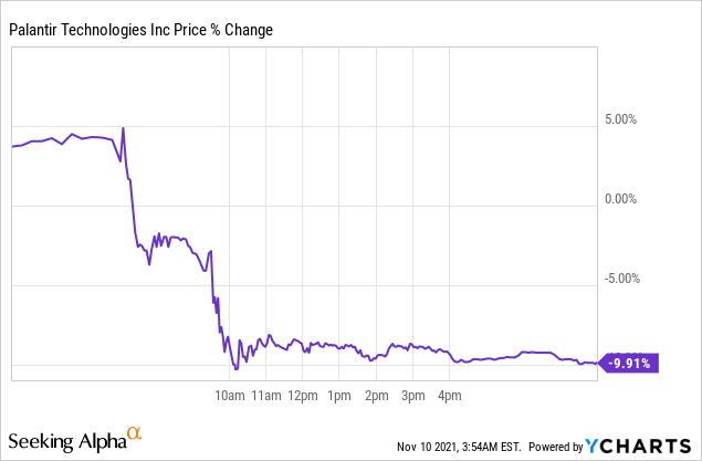 Palantir Stock: Q3 Earnings, Teaching The Market A Lesson (NYSE:PLTR ...