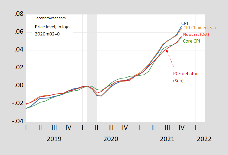 October CPI Inflation | Seeking Alpha