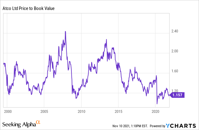 ATCO Stock: Canadian Utilities With A Growth Kicker (OTCMKTS:ACLLF ...