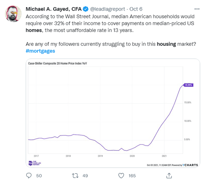 iShares U.S. Home Construction ETF (ITB) Stock Key Considerations
