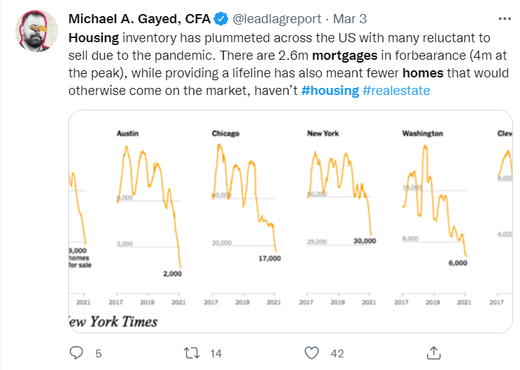 iShares U.S. Home Construction ETF (ITB) Stock Key Considerations