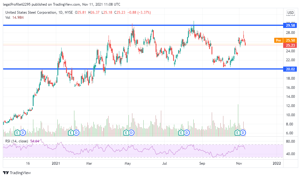 United States Steel Stock Too Cheap And Mispriced Relative to Fundamentals (NYSEX) Seeking Alpha