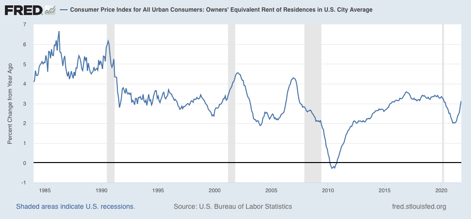 Why Yesterday’s CPI Report Was Such A Big Deal | Seeking Alpha