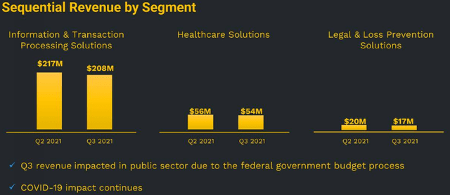 Sequential revenue by segment