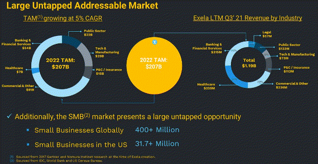 Large untapped addressable market