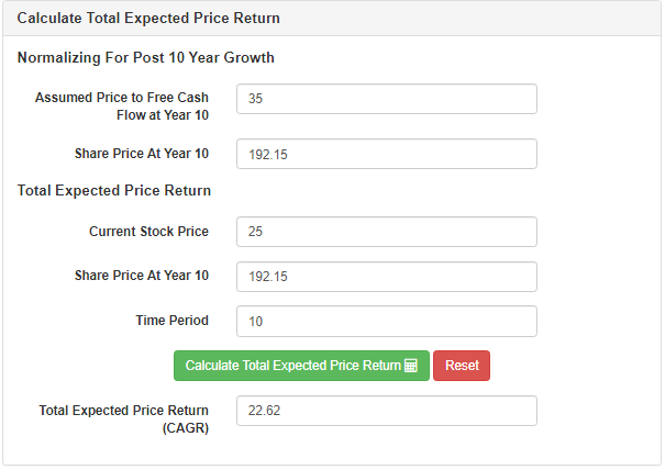 Fubo total expected price return