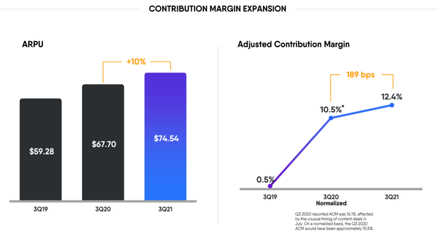 Contribution margin expansion