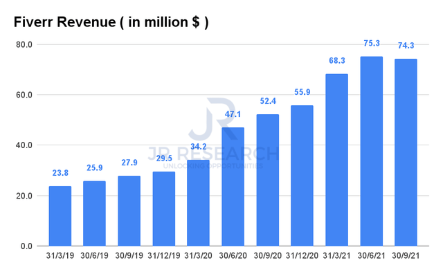 What Does Fiverr s Stoke Talent Acquisition Mean For Its Stock Forecast NYSE FVRR Seeking Alpha
