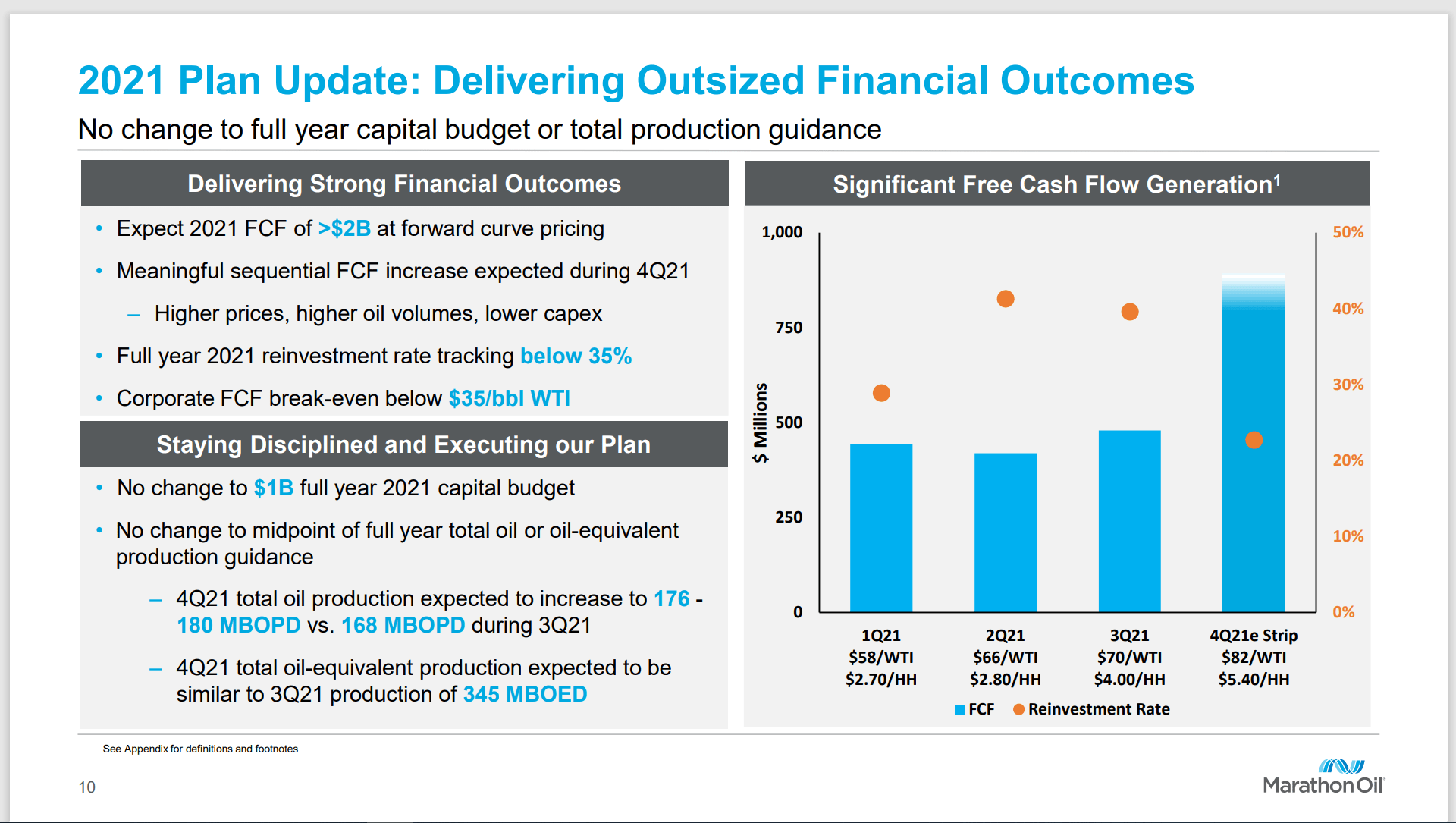 Operating result. Marathon Oil Corporation.