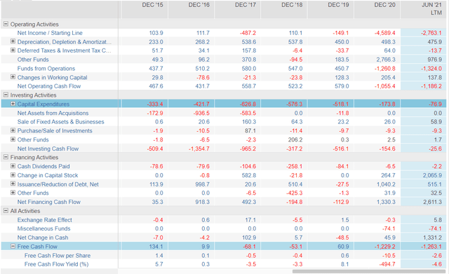 AMC future dilution