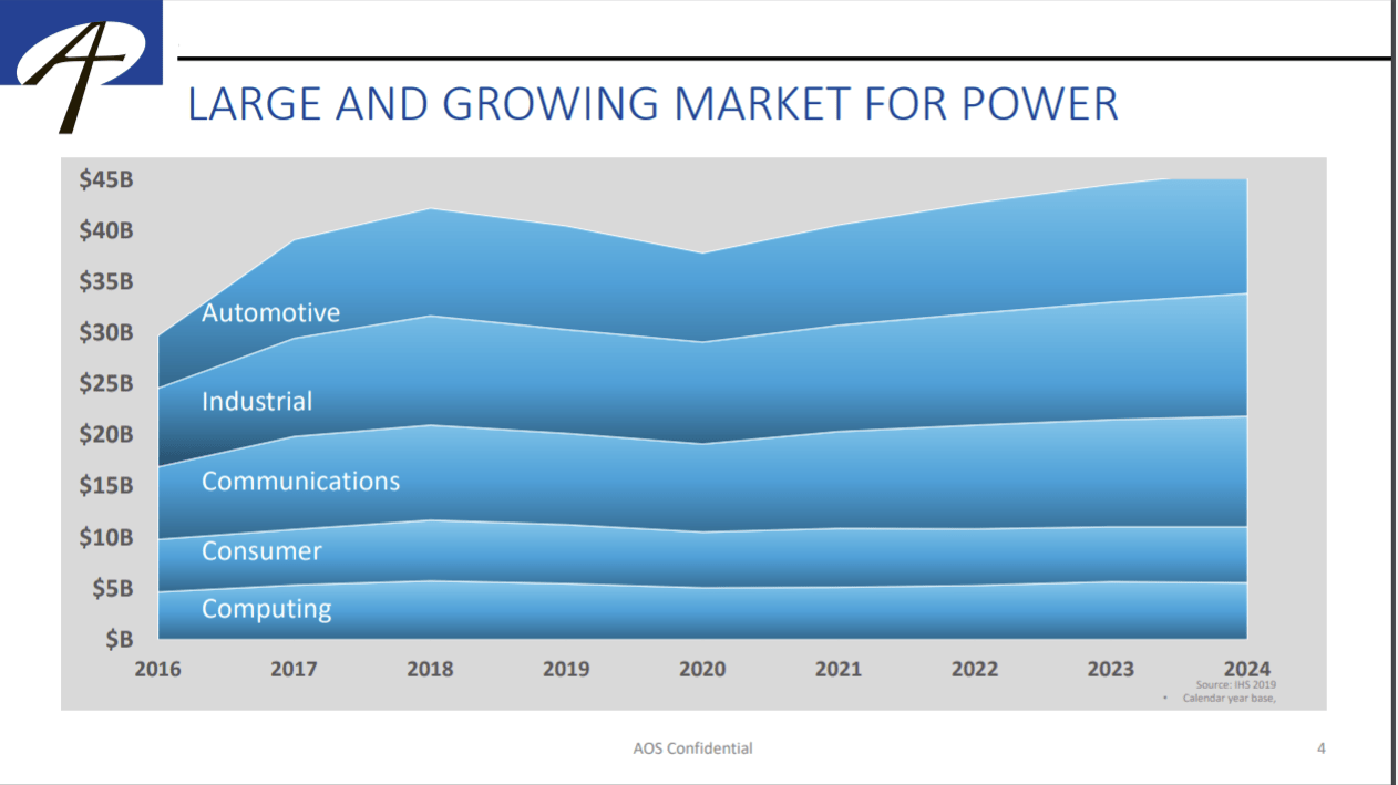 Alpha And Omega Semiconductor Earnings: Powering A Greener Future ...