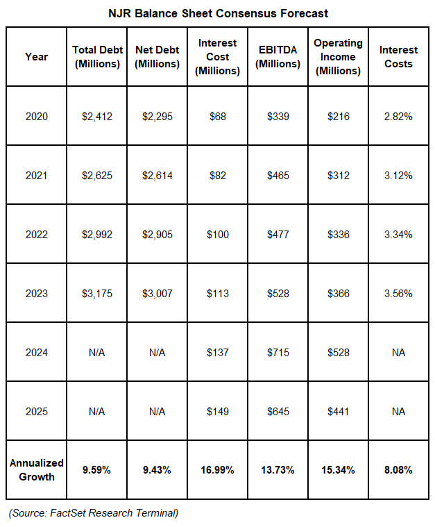 New Jersey Resources Is A Great Dividend Aristocrat That Can Beat ...