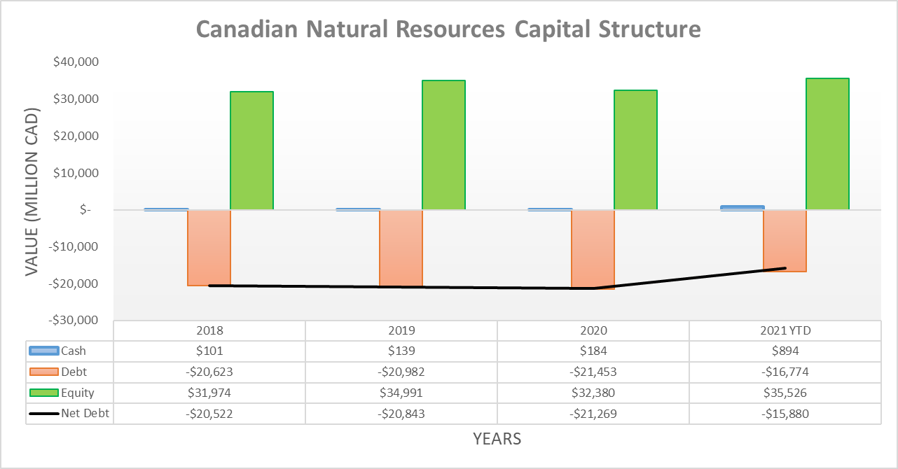 Canadian Natural Resources: The Rise Of ESG Investing Means Higher ...