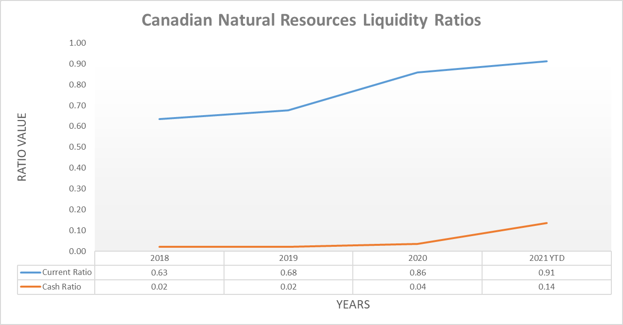 Canadian Natural Resources: The Rise Of ESG Investing Means Higher ...