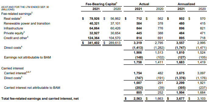 Brookfield Asset Management Stock: Q3 Valuation Update (NYSE: BAM ...