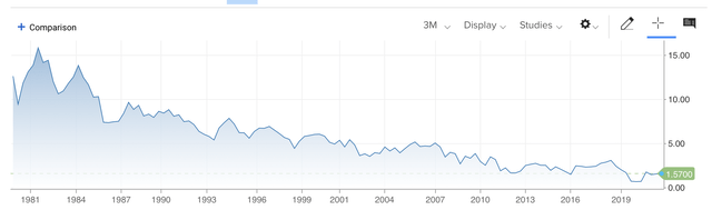 10-year treasury chart 