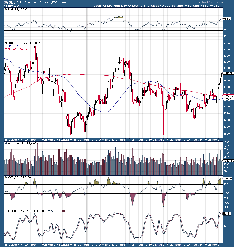 Gold & Silver: Heading Much Higher From Here | Seeking Alpha