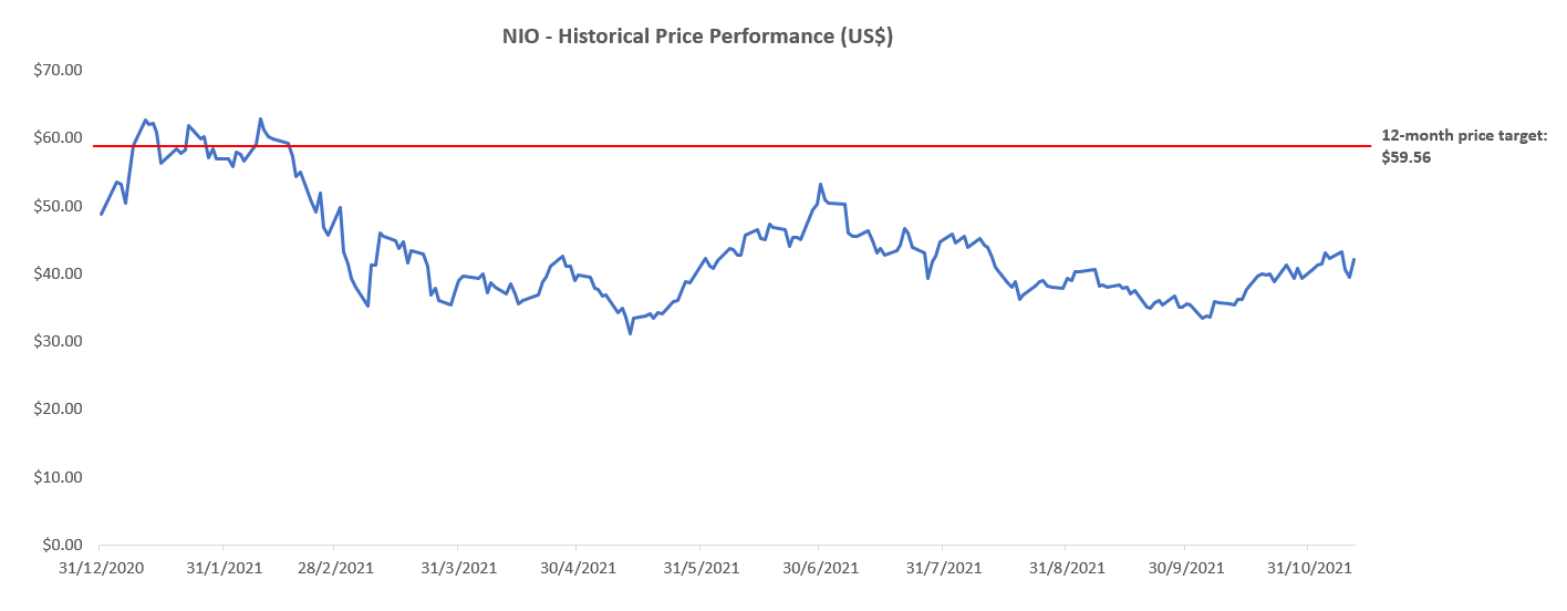 Is NIO Stock A Buy Or Sell After Recent Earnings? | Seeking Alpha